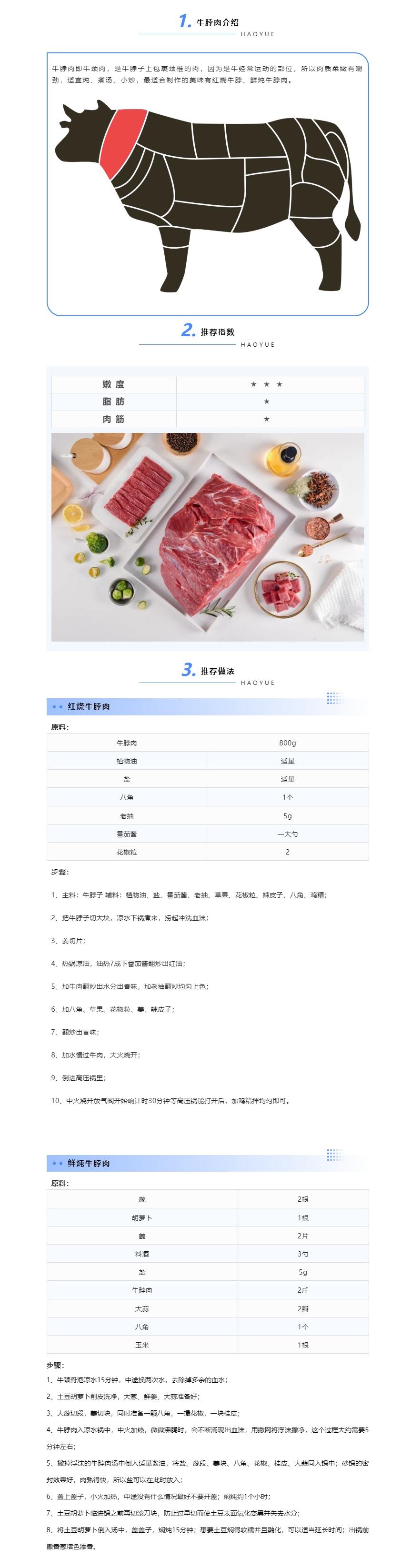 【皓月牛肉百科】第1期_牛肉部位肉分割及食用講解——牛脖肉.png