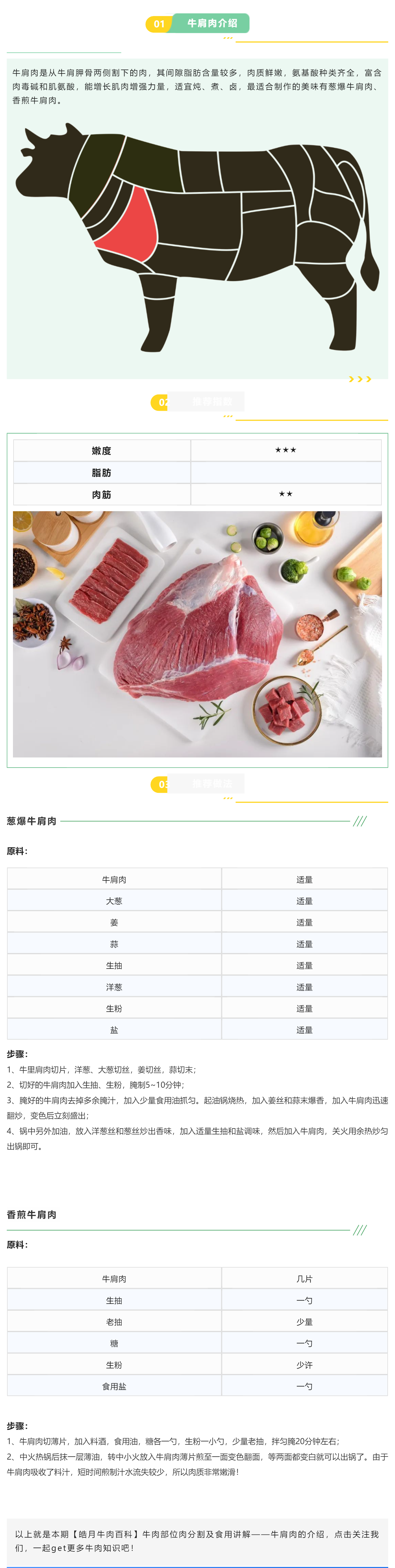 【皓月牛肉百科】第2期牛肉部位肉分割及食用講解——牛肩肉_美編助手.png